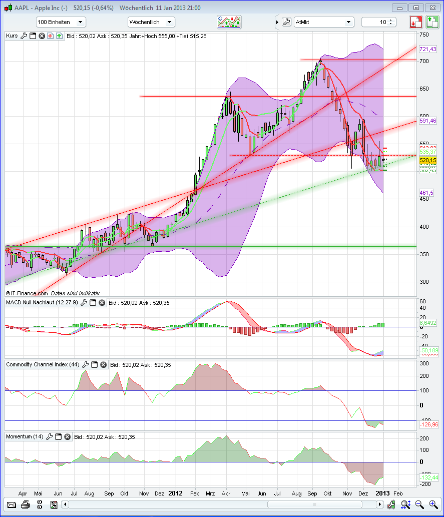 QV ultimate (unlimited) 568770
