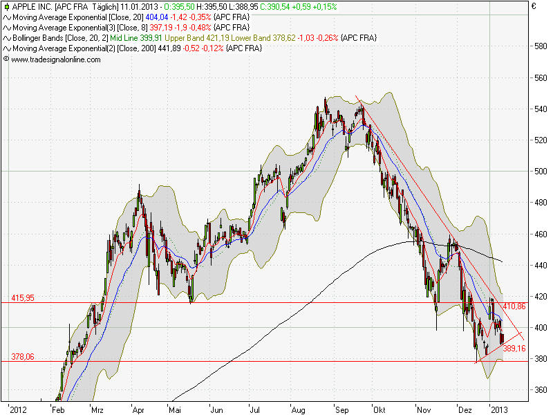 QV ultimate (unlimited) 569038