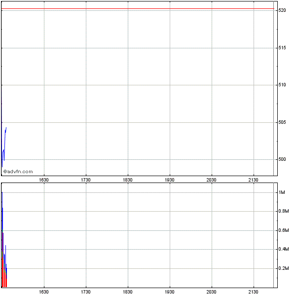 Apple vor dem Fall! 569254