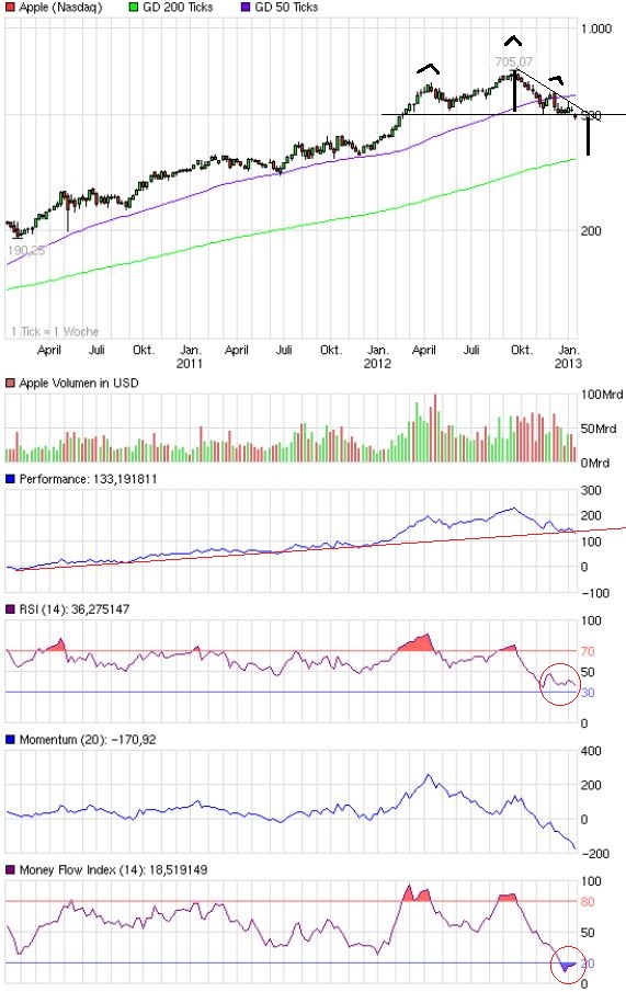 QV ultimate (unlimited) 569921