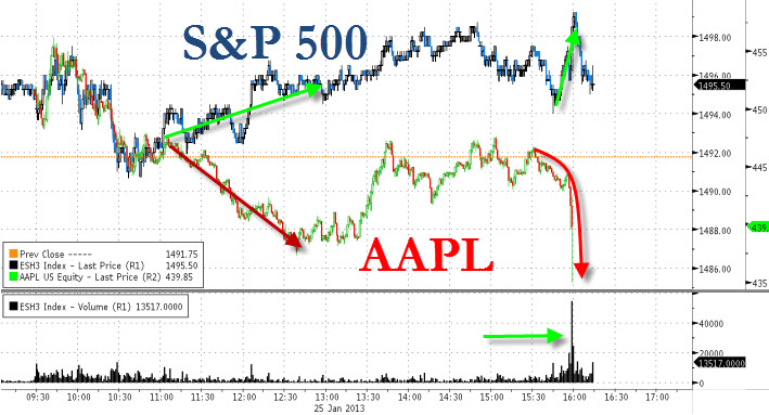 Apple Inc. - Die Story geht weiter 572865