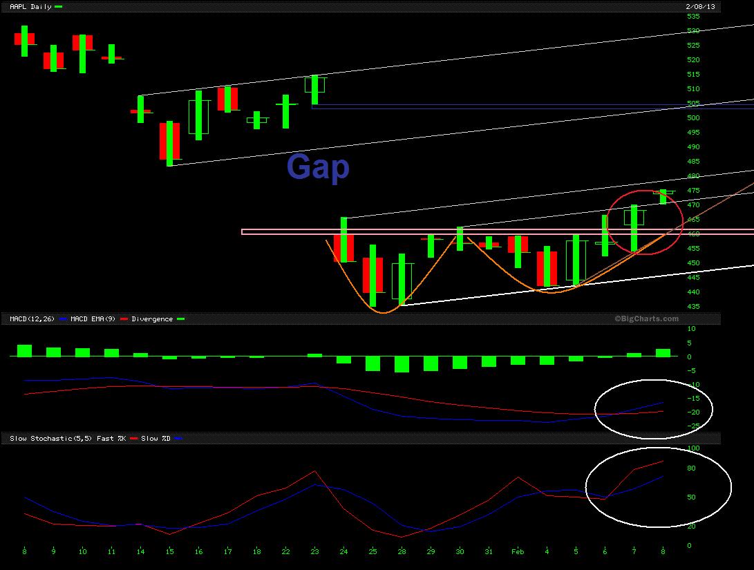 Apple Inc. - Die Story geht weiter 576897