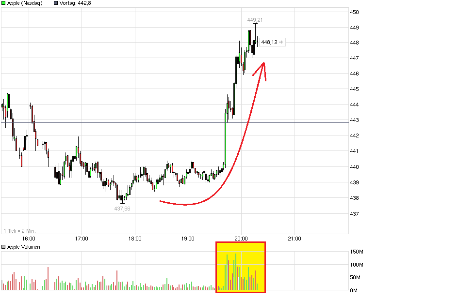 Apple Inc. - Die Story geht weiter 582676