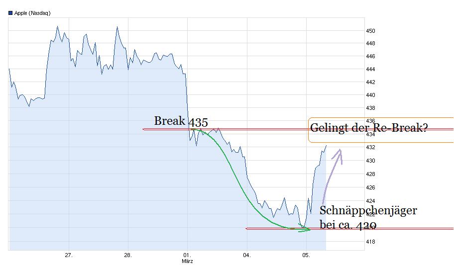 Apple Inc. - Die Story geht weiter 584776
