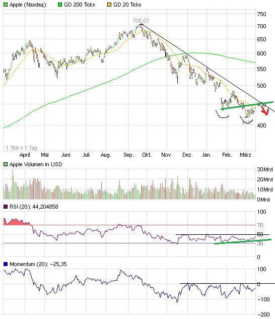 Quo Vadis Dax 2013 - Up, dank Liquidität 588091