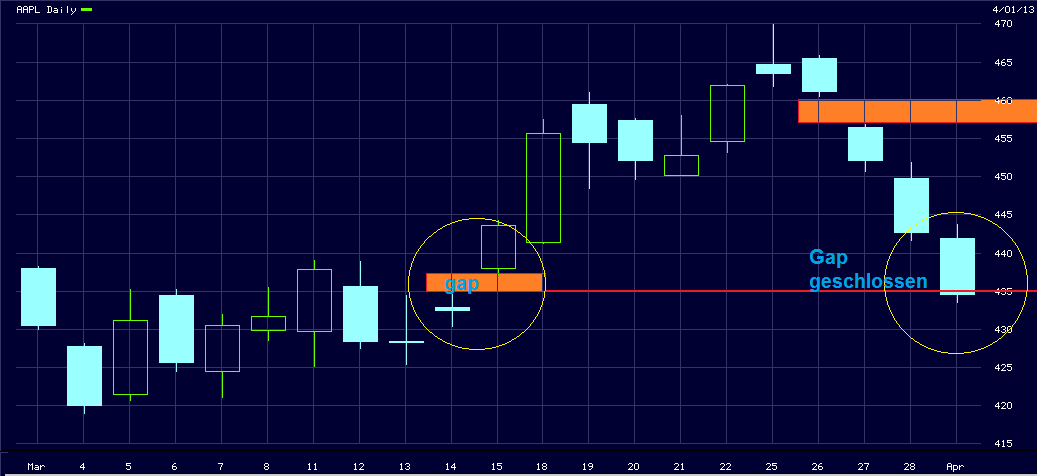 Apple Inc. - Die Story geht weiter 592948