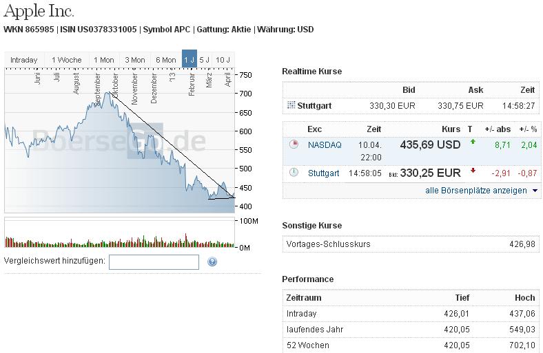 2013 QV DAX-DJ-GOLD-EURUSD-JPY 596504