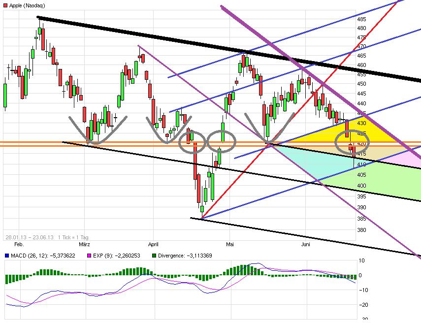 Apple Inc. - Die Story geht weiter 618299