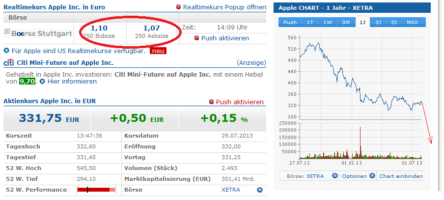 Apple Inc. - Die Story geht weiter 628185