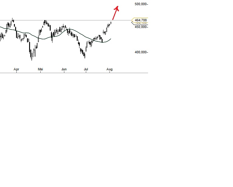 Apple Inc. - Die Story geht weiter 629500