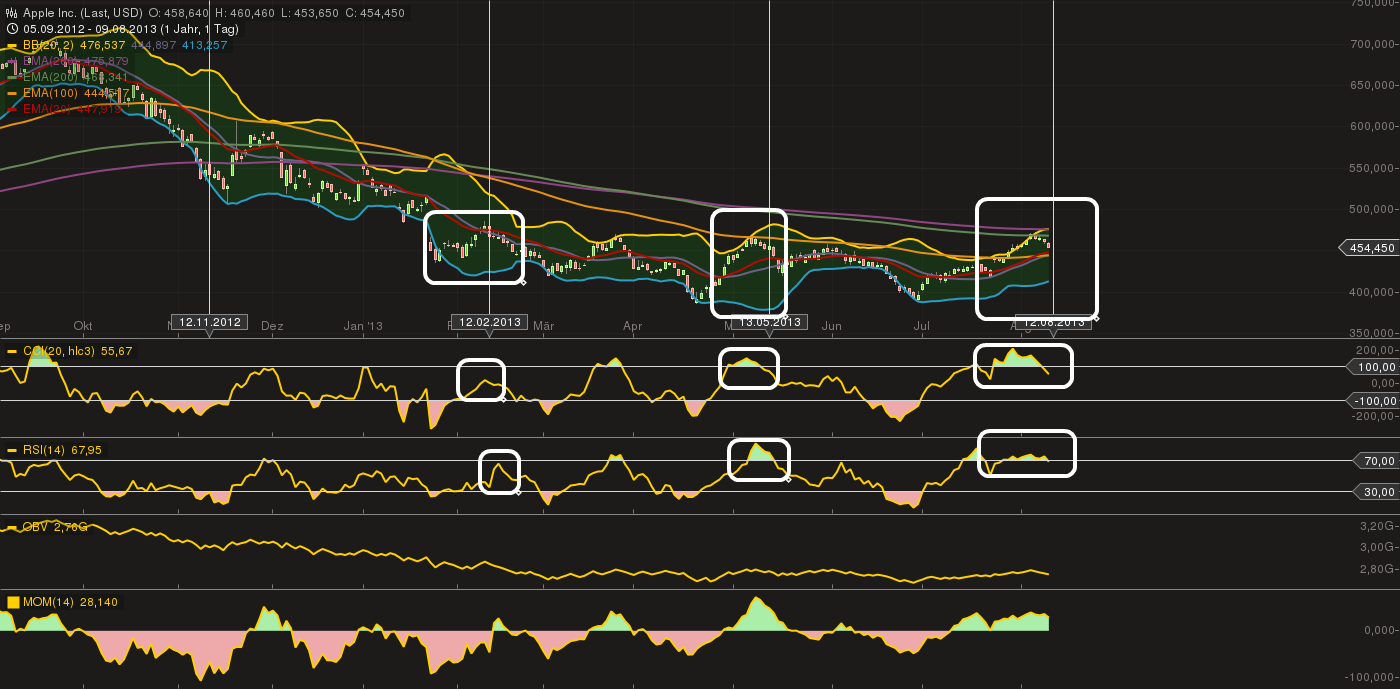 Quo Vadis Dax 2013 - Up, dank Liquidität 633009