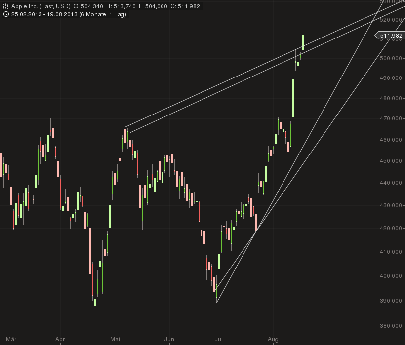 Quo Vadis Dax 2013 - Up, dank Liquidität 635749
