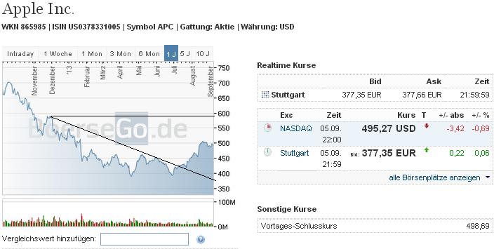 2013 QV DAX-DJ-GOLD-EURUSD-JPY 641495