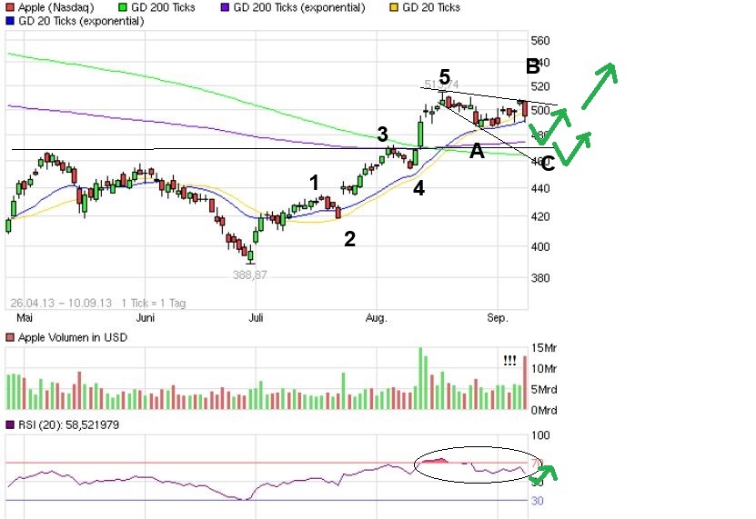 Quo Vadis Dax 2013 - Up, dank Liquidität 643115