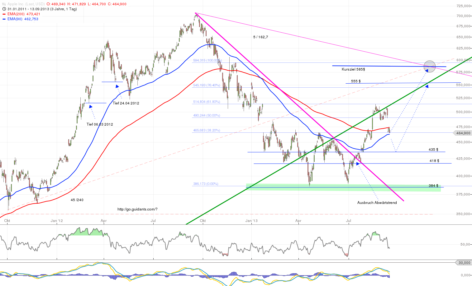 Apple vor dem Fall! 644461