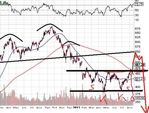 Quo Vadis Dax 2013 - Up, dank Liquidität 644842