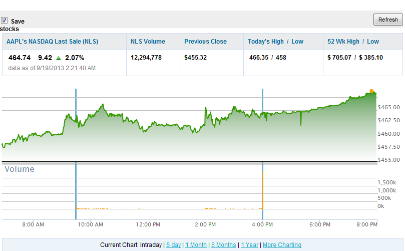 Apple Inc. - Die Story geht weiter 645907