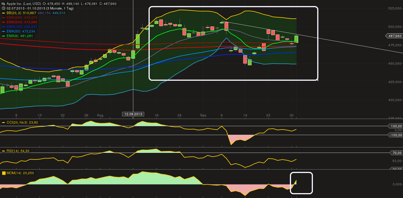 Quo Vadis Dax 2013 - Up, dank Liquidität 650175