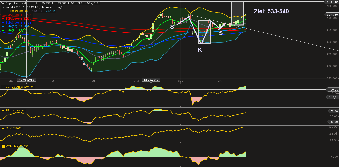 Quo Vadis Dax 2013 - Up, dank Liquidität 655283