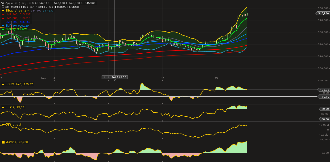 Quo Vadis Dax 2013 - Up, dank Liquidität 668857
