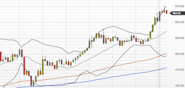 Apple Inc. - Die Story geht weiter 671611