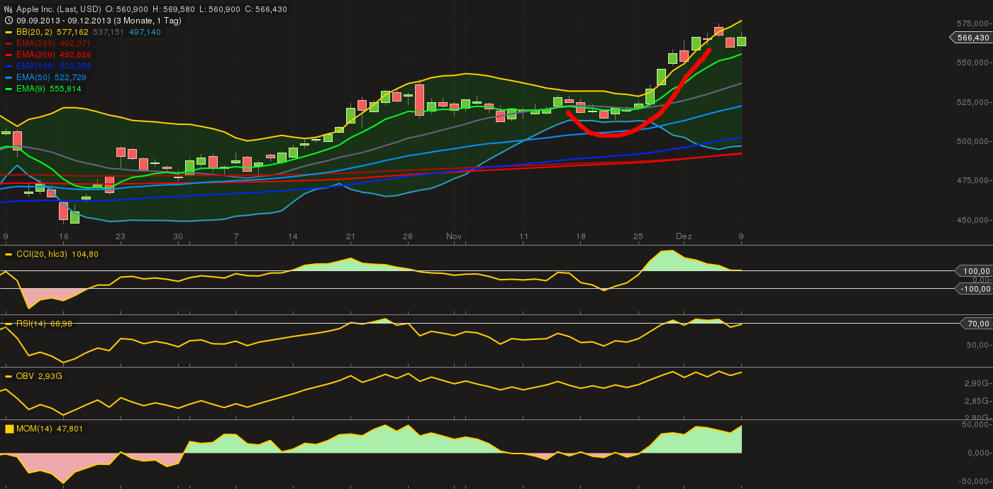 QuoVadisDax - das Original - Nachfolgethread 672581