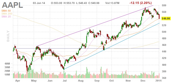 Apple , das erste Billione-MK Unternehmen? 678728