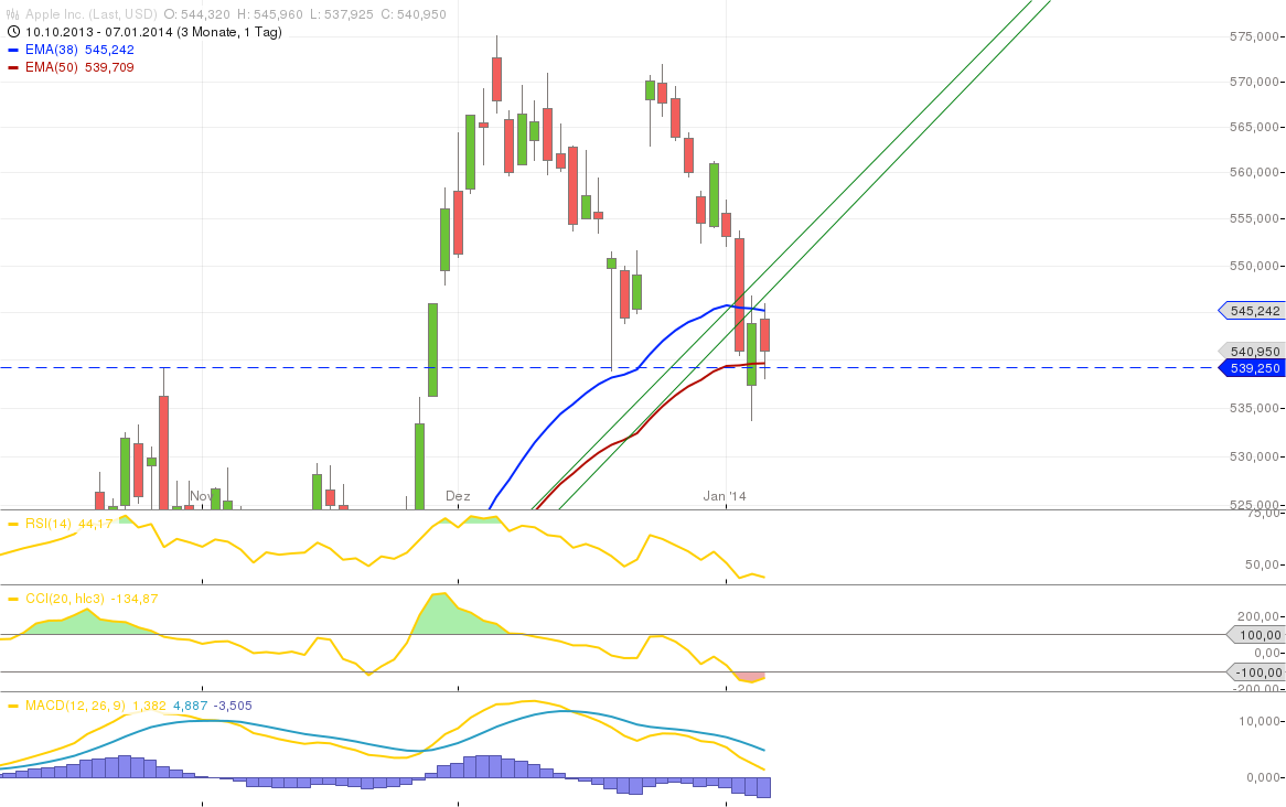 Neuer Thread rund um den Apfel 679827