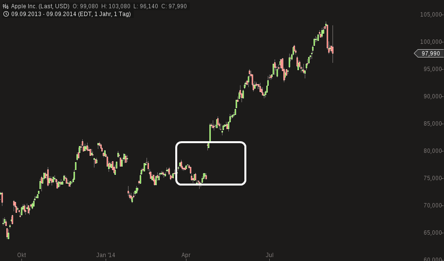 QuoVadisDax - das Original - Nachfolgethread 755282