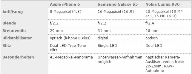 Go Pro Sportaccessoires und Kameras 789270