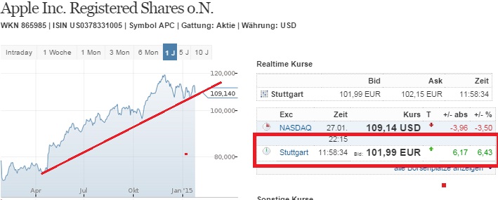 2015 QV DAX-DJ-GOLD-EURUSD-JPY 793943