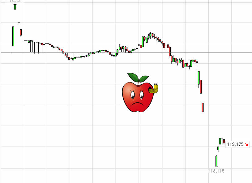 Der Crash (Original bei Geldmaschine123) 821177