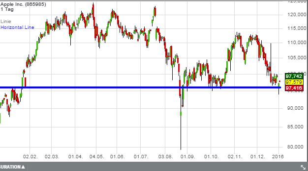 2016 QV DAX-DJ-GOLD-EURUSD-JPY 882349