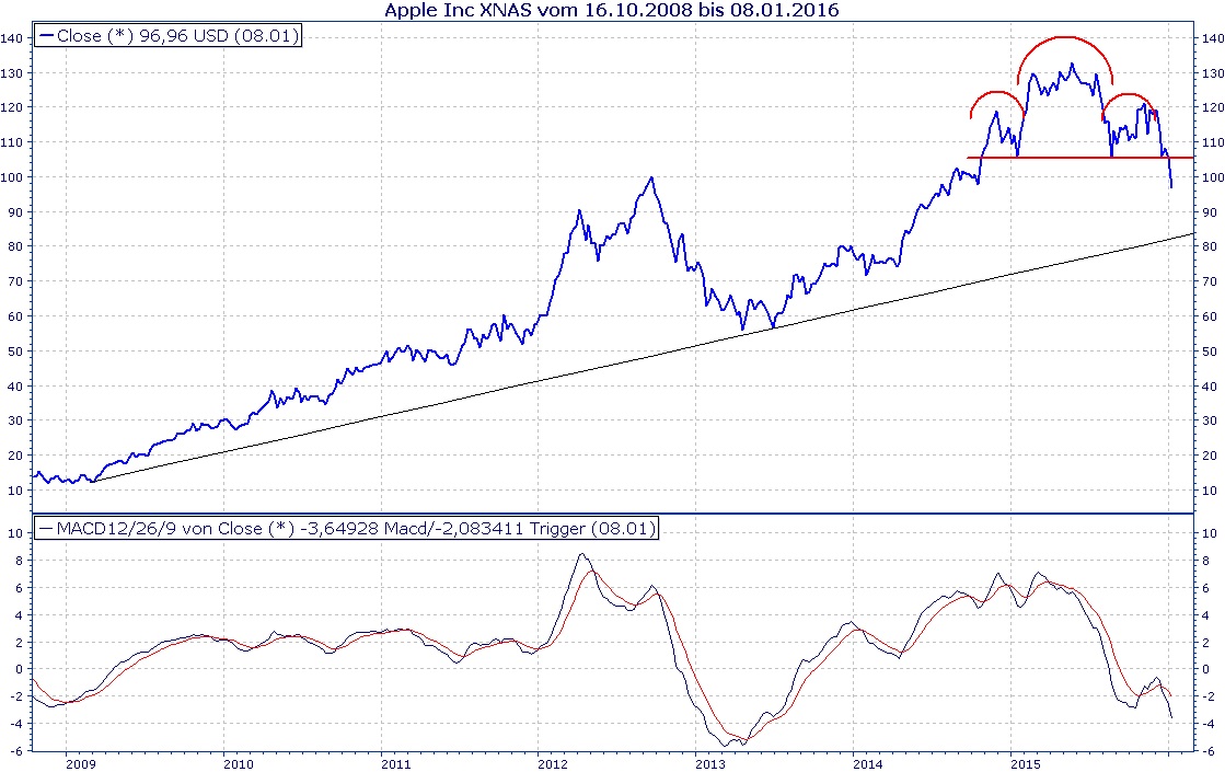 JinkoSolar - Wo geht die Reise hin ??? 888723