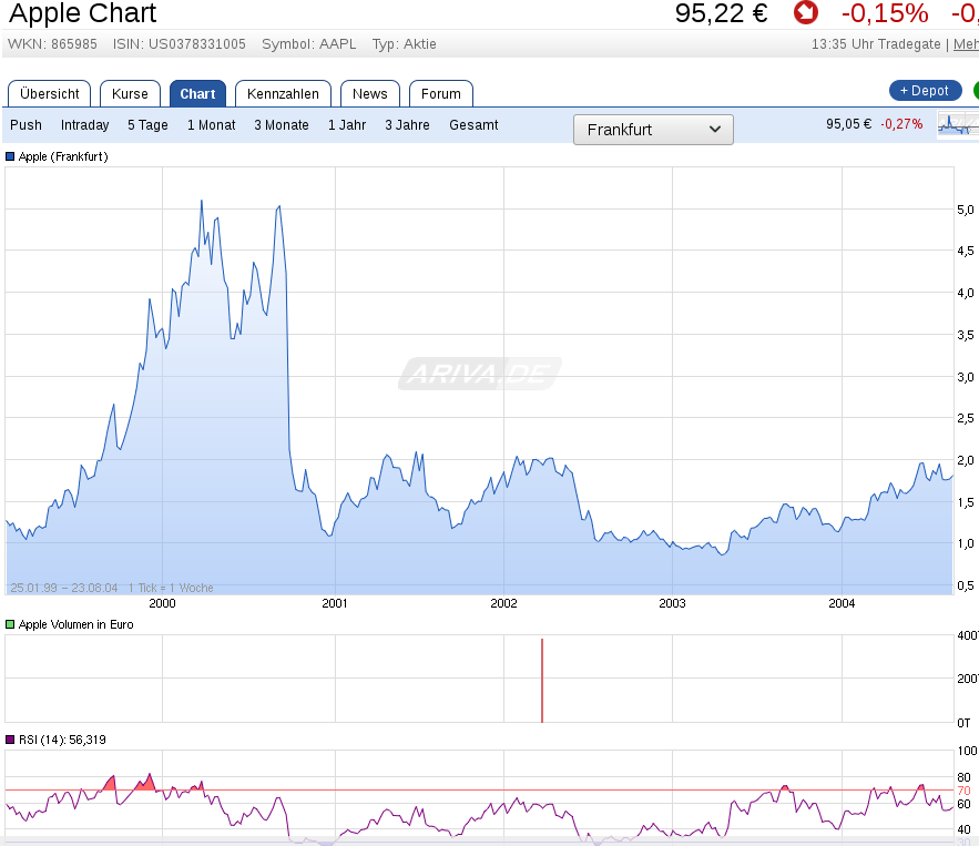 Die neue Solarworld 935523