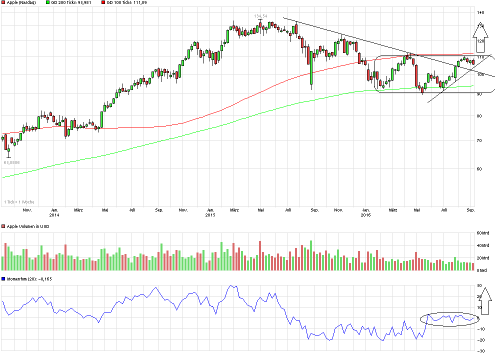QuoVadisDax - das Original - Nachfolgethread 938184