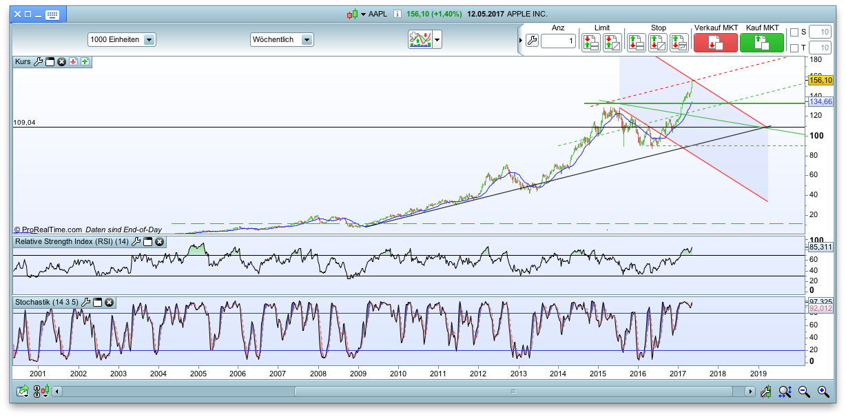 Der USA Bären-Thread 989571