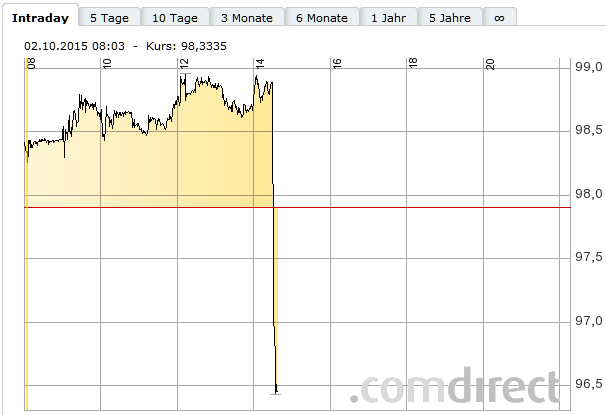 Apple Short Only 862107