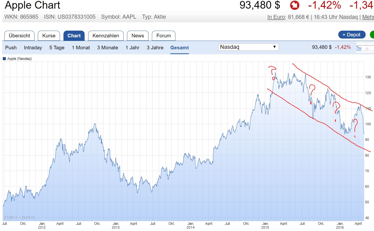 Apple Inc. - Die Story geht weiter 910956