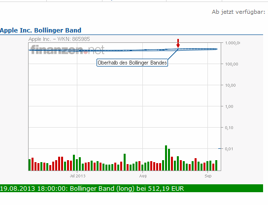 Apple Inc. - Die Story geht weiter 642344