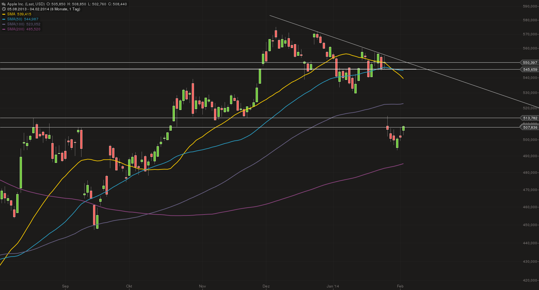 Apple , das erste Billione-MK Unternehmen? 690960