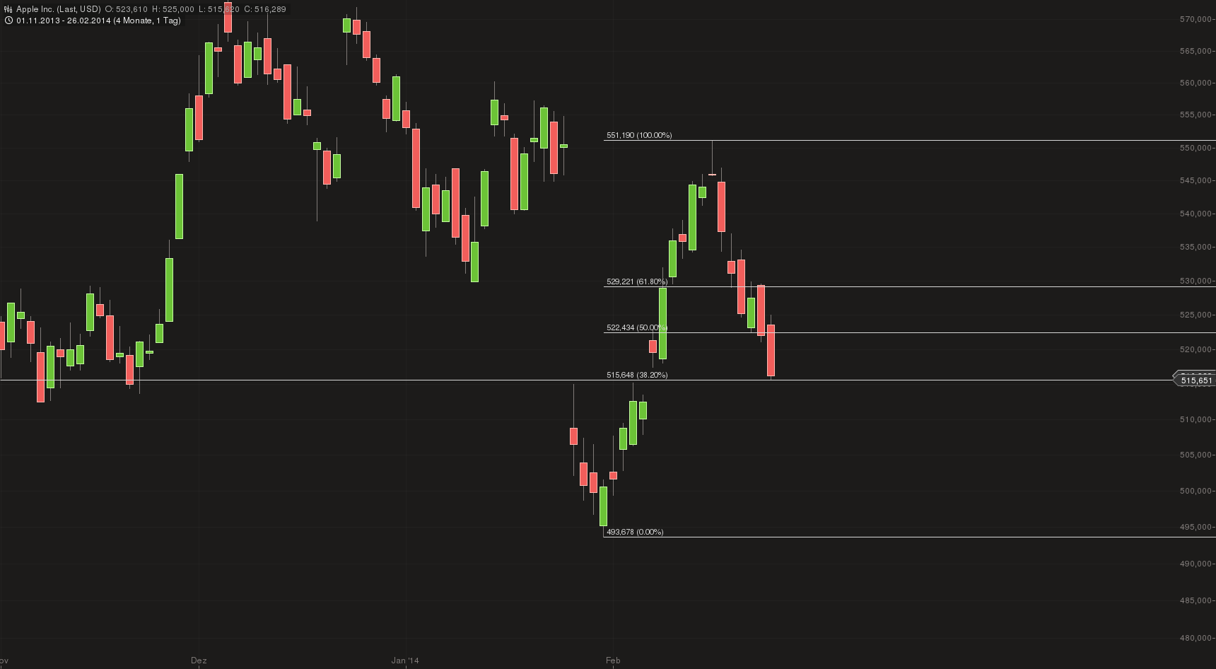 Apple , das erste Billione-MK Unternehmen? 699257