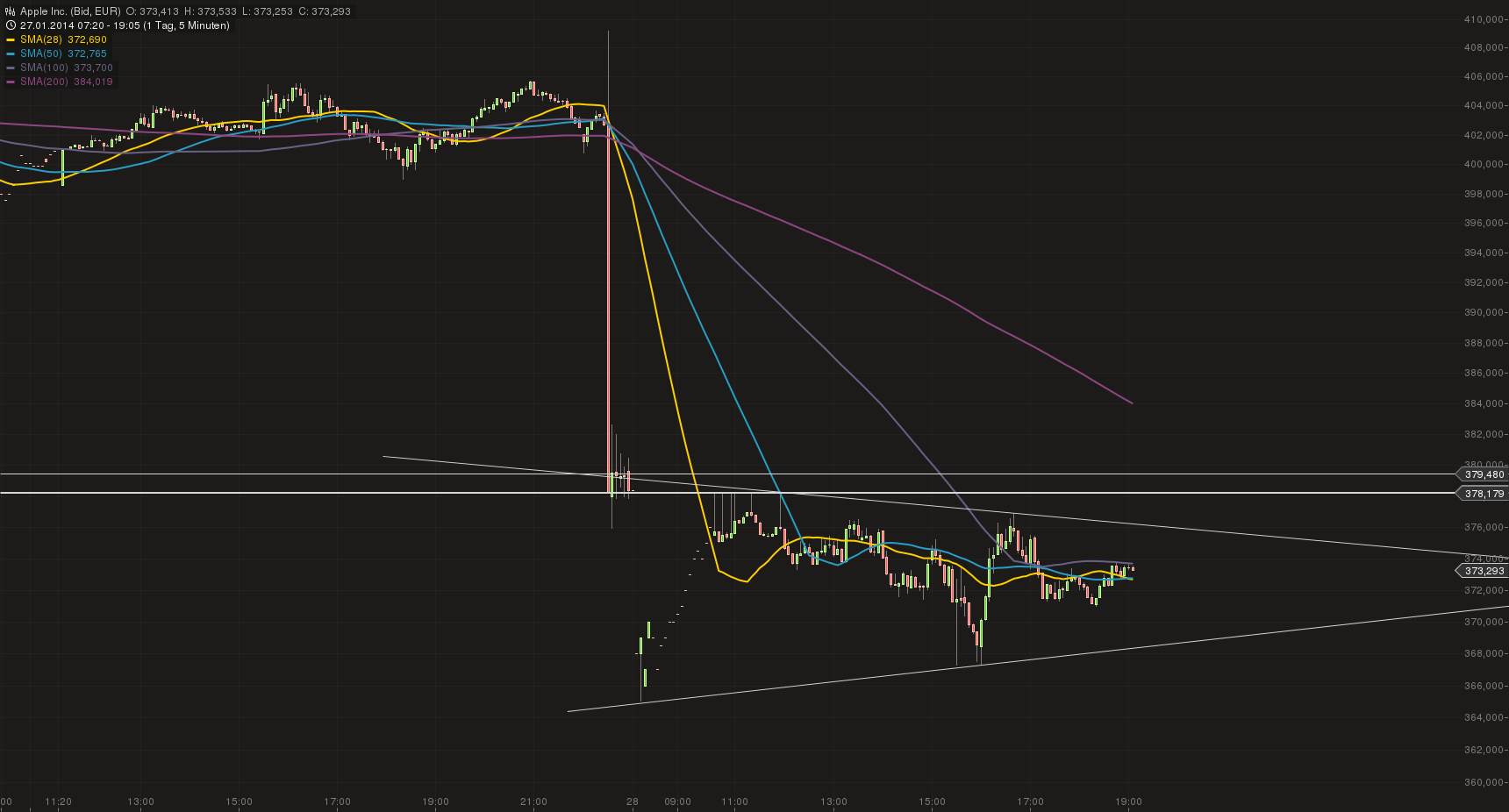 Apple Inc. - Die Story geht weiter 687998