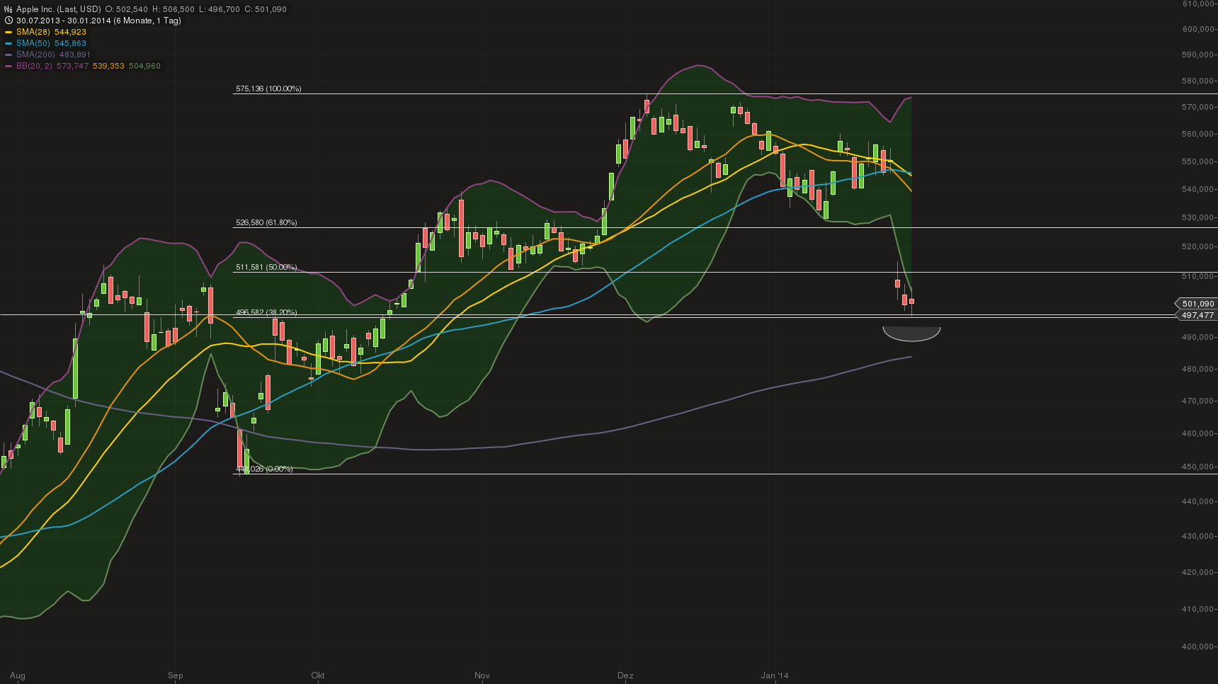 Apple Inc. - Die Story geht weiter 689026