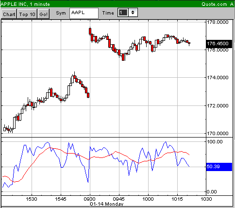 ►PTT-Trading 3. KW 141637