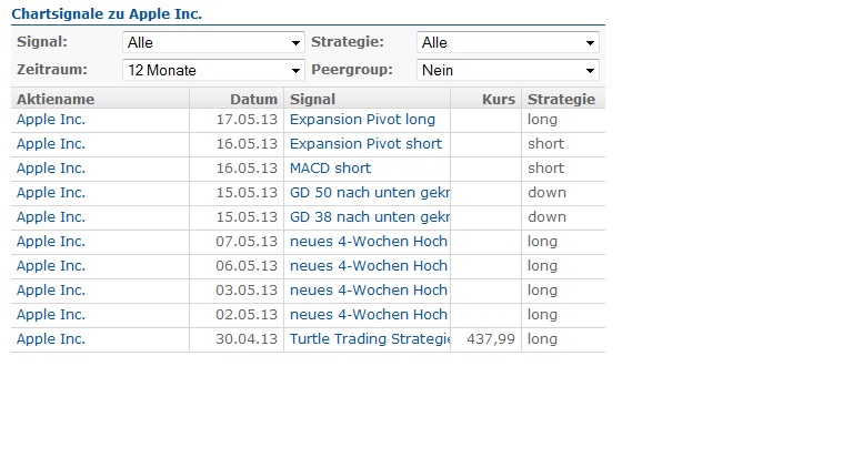 Apple vor dem Fall! 610527