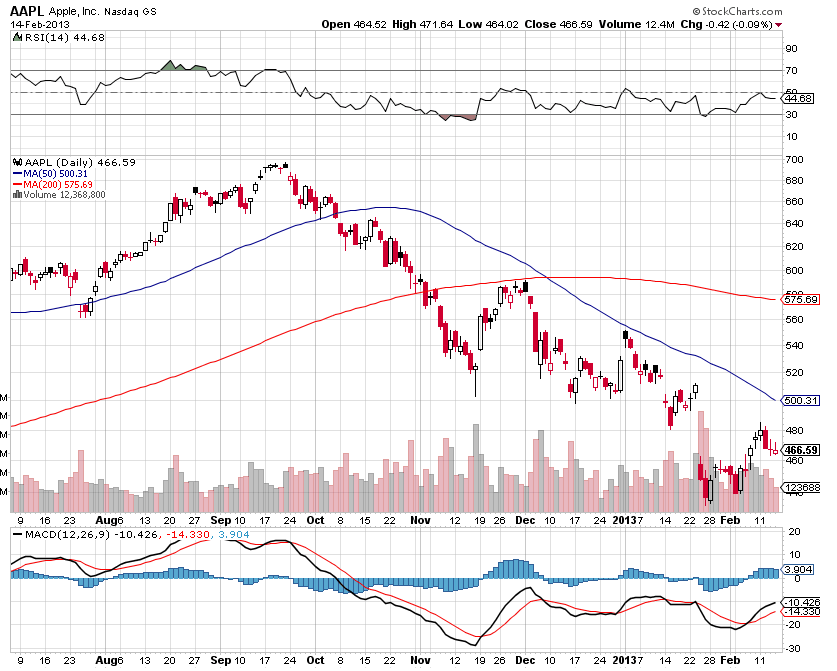 Quo Vadis Dax 2013 - Up, dank Liquidität 578841