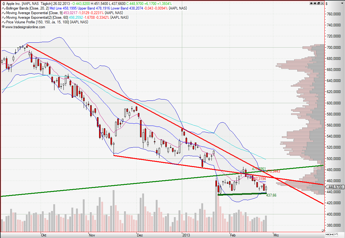 Quo Vadis Dax 2013 - Up, dank Liquidität 582789