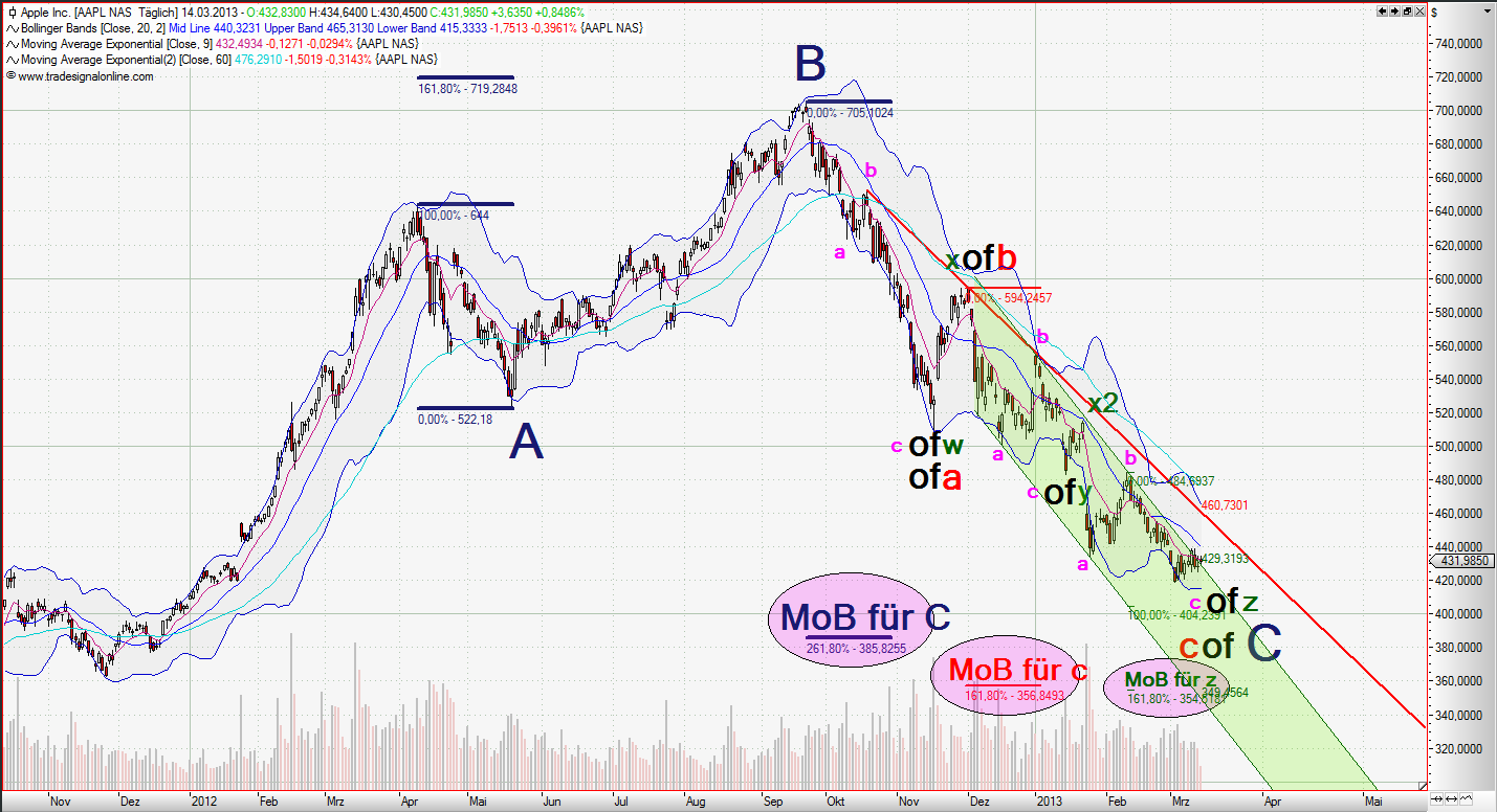 Quo Vadis Dax 2013 - Up, dank Liquidität 587783