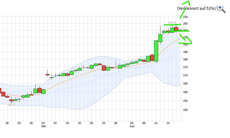 QuoVadisDax - das Original - Nachfolgethread 1435510